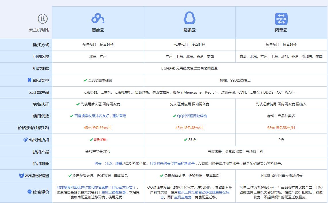 余江云主机代理对比.jpg